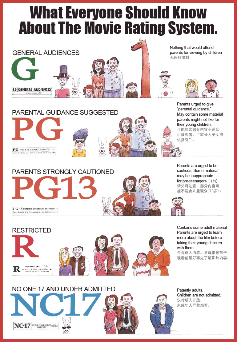 电影分级 电影分级