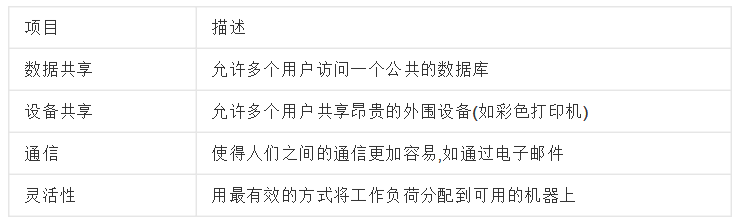 分散式处理器 分散式处理器