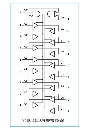 74HC245D 74HC245D