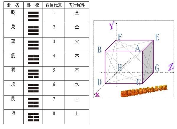 易经智慧 易经智慧