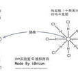 吸引定律(心理学理论) 吸引定律(心理学理论)