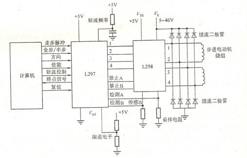 步进电机驱动器 步进电机驱动器