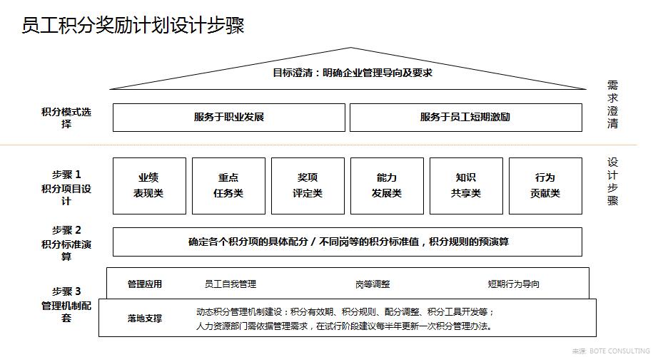 员工积分奖励计画 员工积分奖励计画