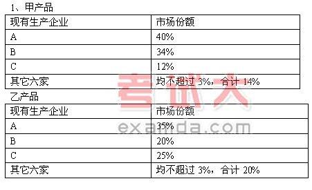甲产品市场处于双头垄断状态 甲产品市场处于双头垄断状态