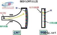 SED显示技术 SED显示技术