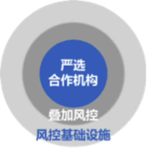 小赢理财 小赢理财