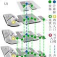 空间分析 空间分析