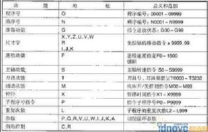 数控程式 数控程式