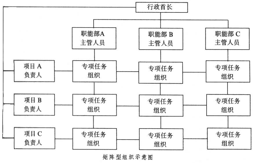 矩阵型组织 矩阵型组织