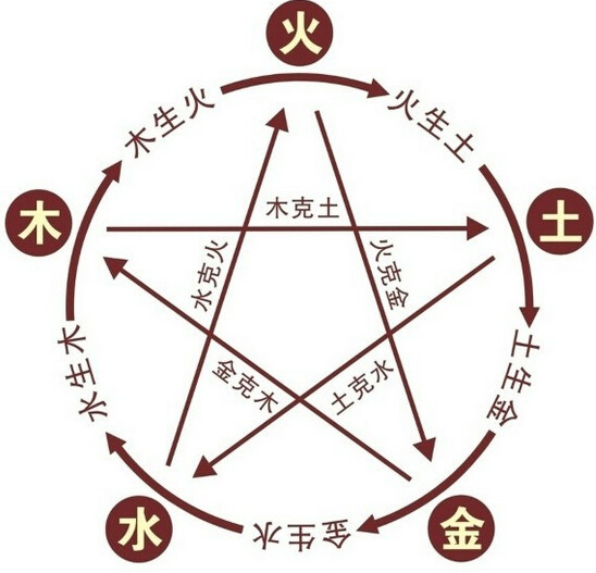 水(五行之一) 水(五行之一)