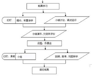 流程图2 流程图2