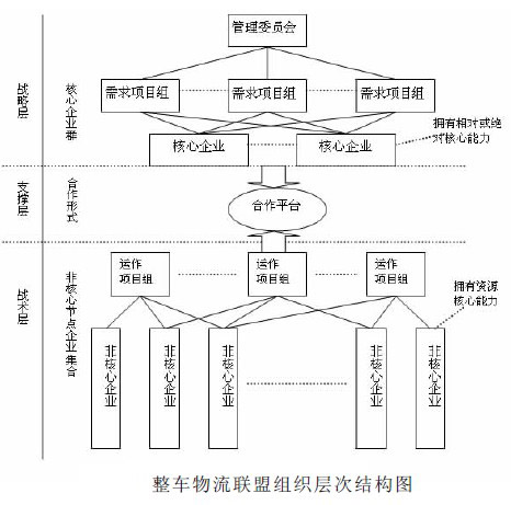 组织结构模型 组织结构模型