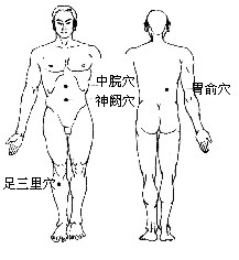 胃胀 胃胀