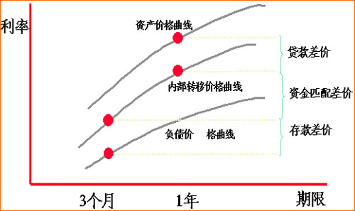 成本效益分析 成本效益分析