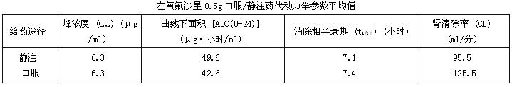 左氧氟沙星注射液 左氧氟沙星注射液