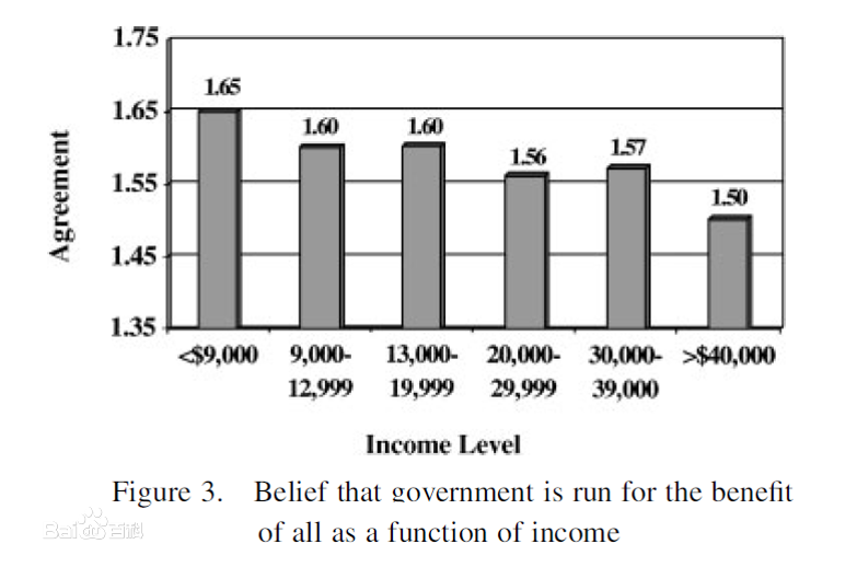 system justification theory system justification theory