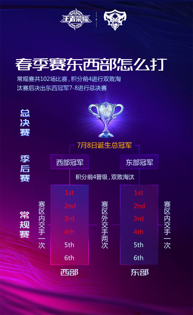 王者荣耀职业联赛 王者荣耀职业联赛