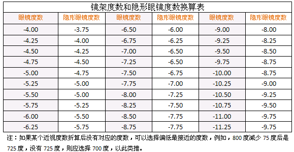 点击放大 点击放大