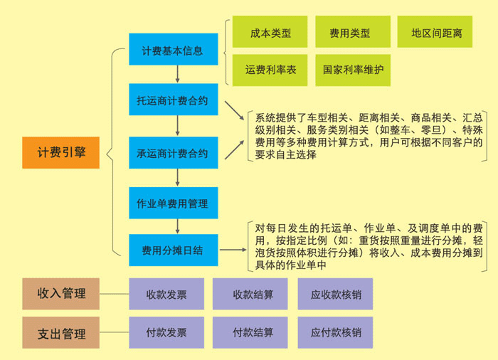 存货管理 存货管理