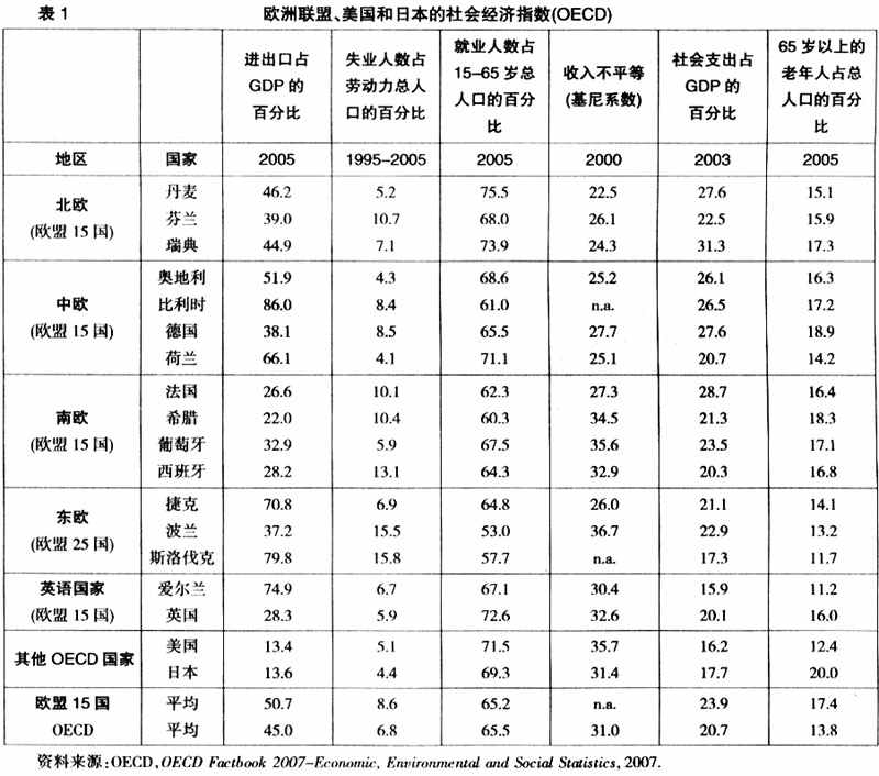 福利国家 福利国家