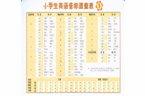 小学生英语音标速查表