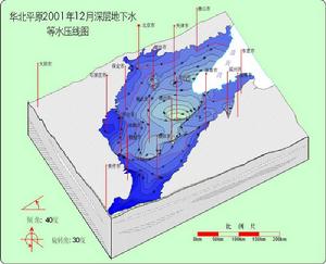 华北平原地下水漏斗图 华北平原地下水漏斗图