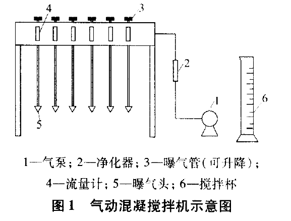 气动搅拌机 气动搅拌机