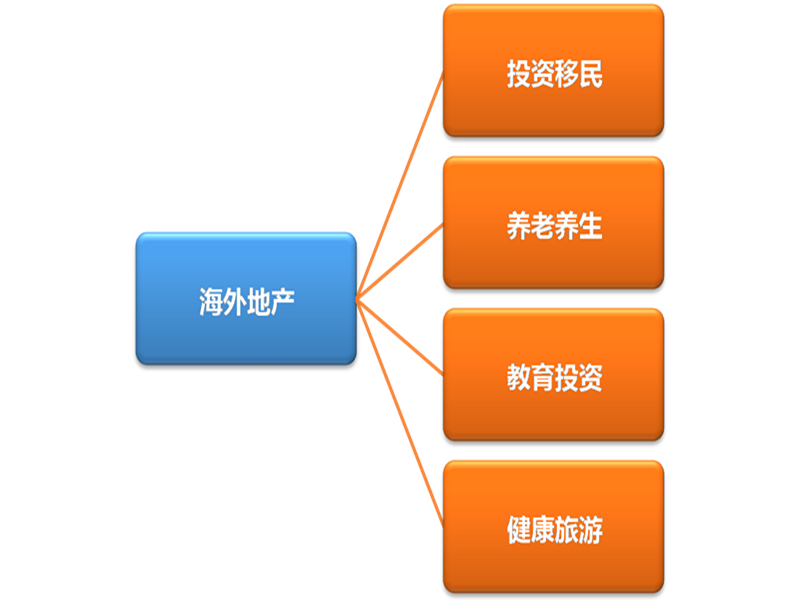 中国房地产业行销联盟 中国房地产业行销联盟