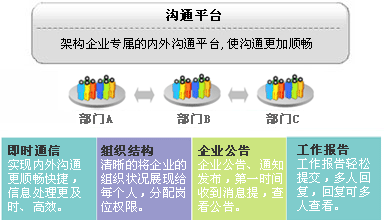 企业组织管理 企业组织管理