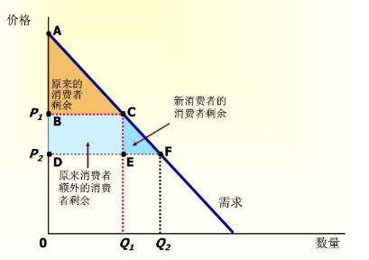完全垄断市场 完全垄断市场