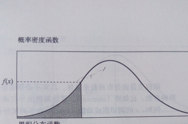 机率密度函式 机率密度函式