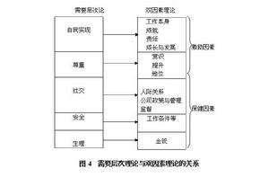 双因素理论 双因素理论