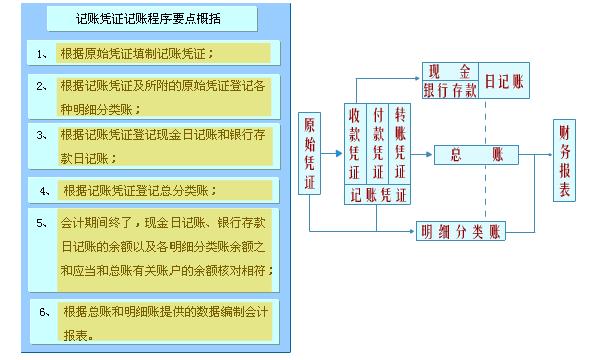 记账程式 记账程式