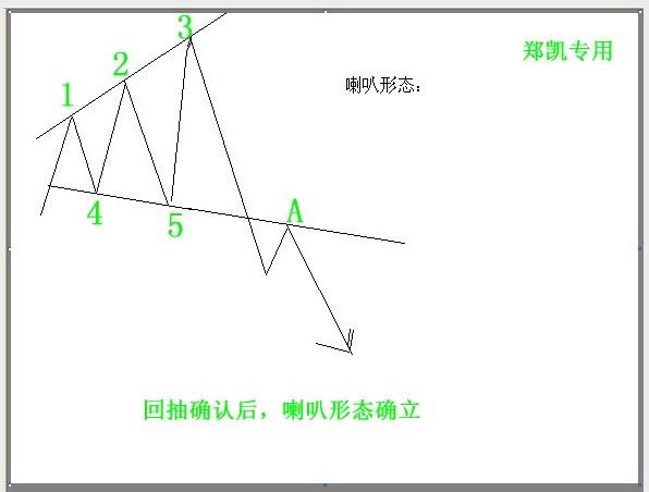 喇叭形态 喇叭形态