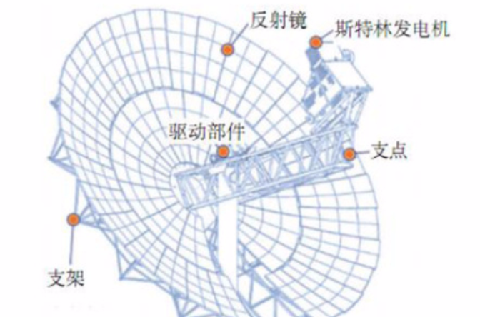 太阳能光热发电 太阳能光热发电