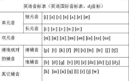 英语国际音标 英语国际音标