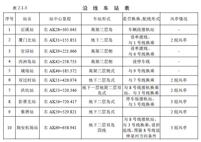 站点 站点