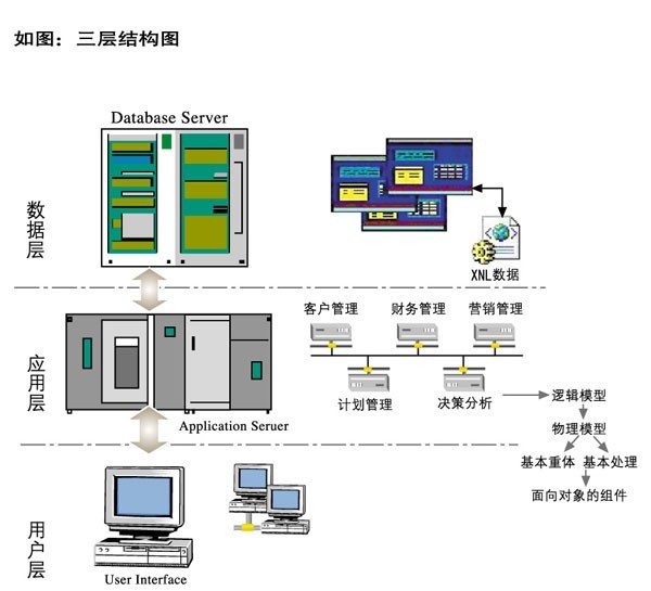 三层结构图 三层结构图