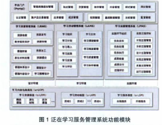 学习服务管理系统 学习服务管理系统