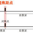超焦距 超焦距