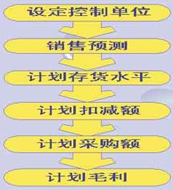 OTB计画 OTB计画