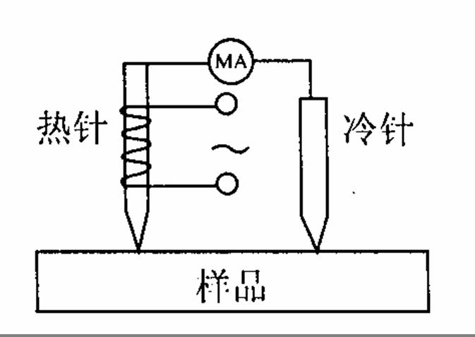 冷热探针法 冷热探针法