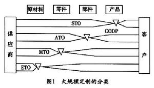 定製行销