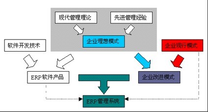 系统管理理论 系统管理理论