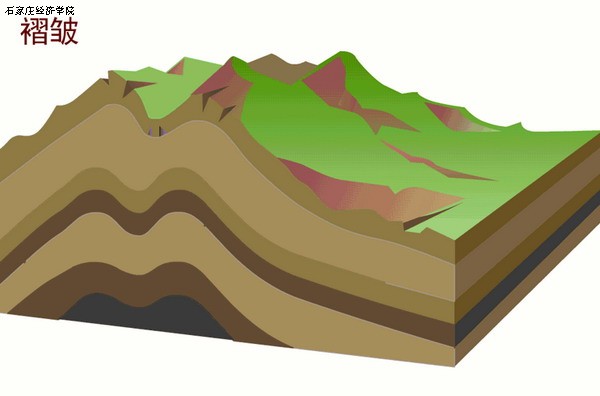 岩层与地表移动 岩层与地表移动