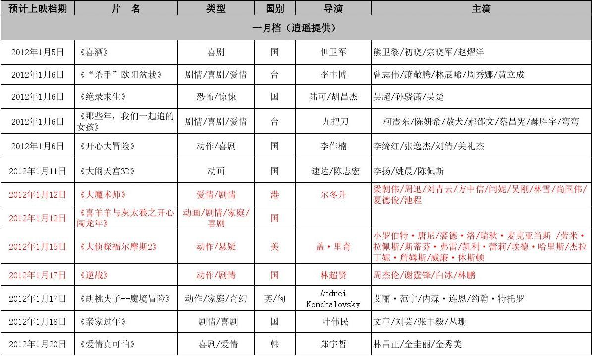 电影排行榜 电影排行榜