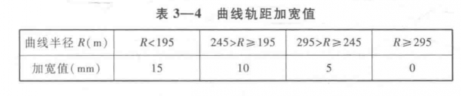 图6 图6