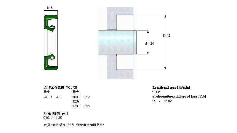 SKF CR24X42X8HMS5RG轴承