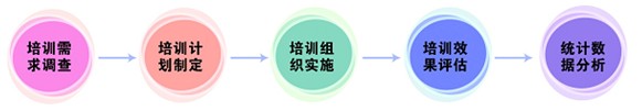 企业管理流程 企业管理流程