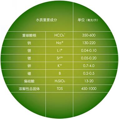 舒达源天然苏打水 舒达源天然苏打水
